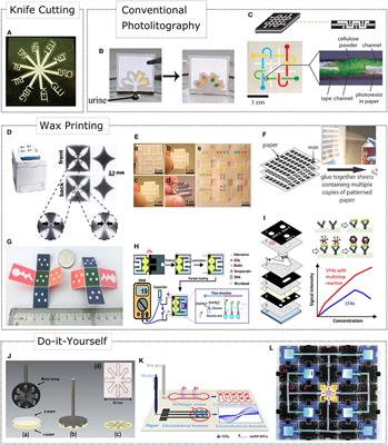 Nanoplasmonics in Paper-Based Analytical Devices